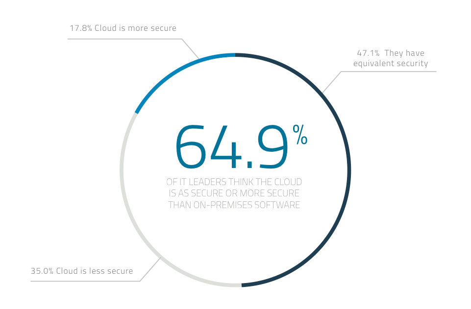 is asbestosis cancer