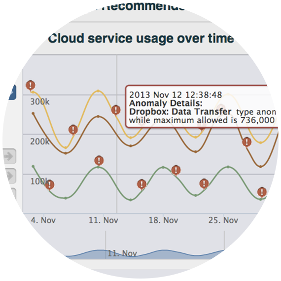 operational intelligence