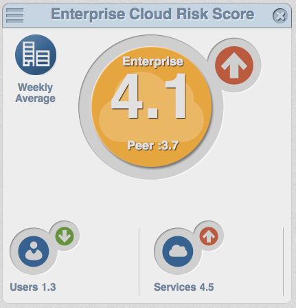 Benchmark overall enterprise risk to industry peers