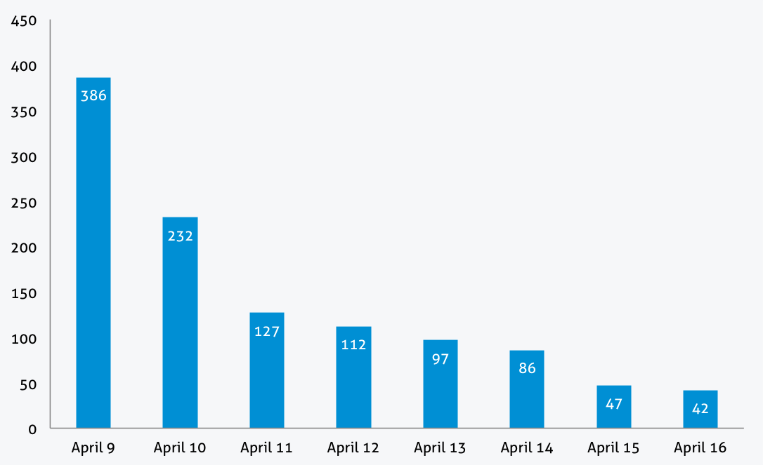 heartbleed apr 16a