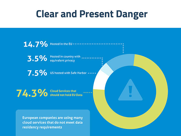 Eu data protection directive