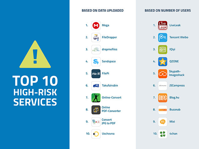 blog - high risk services 650