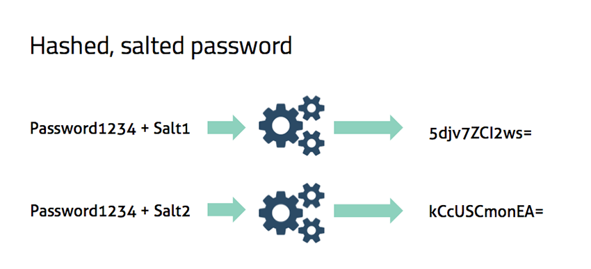 blog image - lastpass salted 850