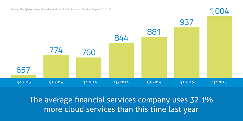 blog image - finance carr avg number services 850