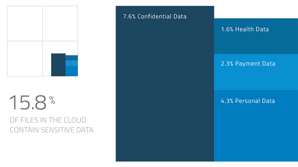 Q4-2015-CARR-Types-of-Sensitive-Data-961