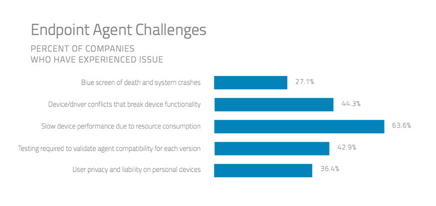 blog image - agent challenges 850