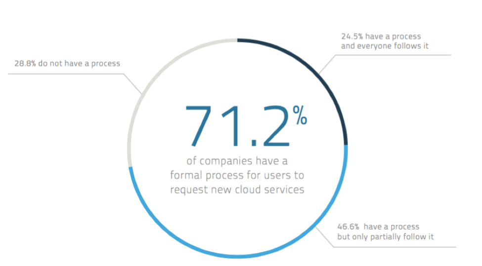 cloud service security assessment blog image