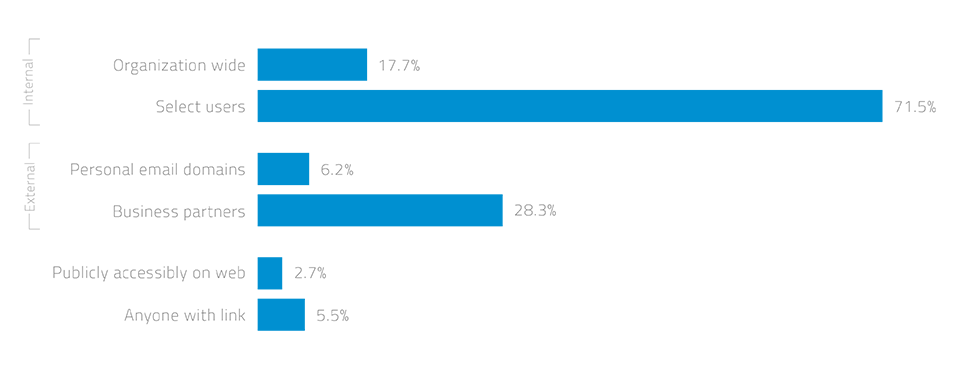 Sharing-Permissions-v1