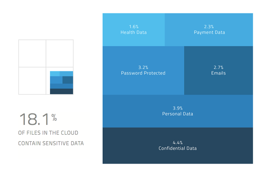 blog image - sensitive data 850