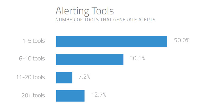 alerting-tools-blog-image