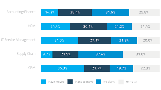 csa-report-2015-system-of-records-550