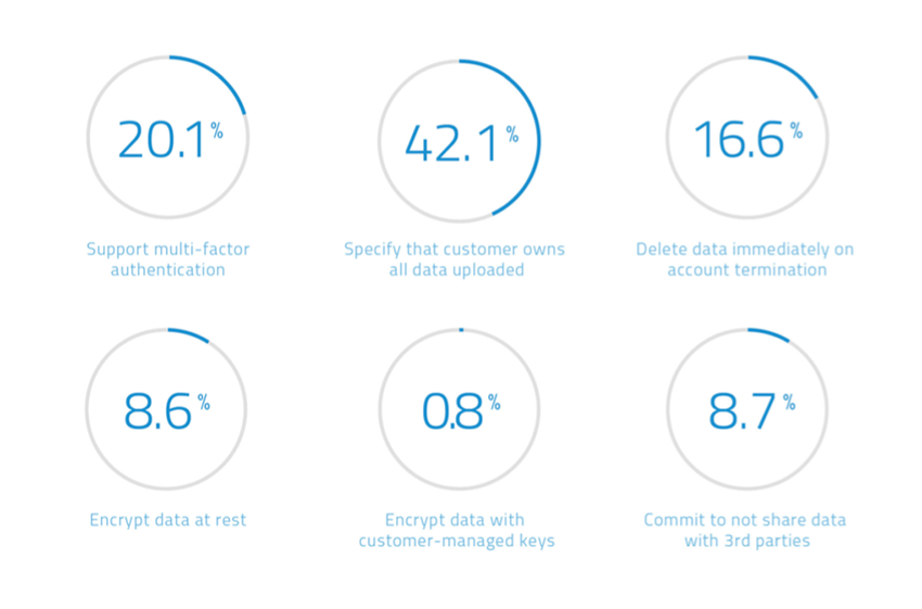 blog-image-cloud-service-security-controls-850