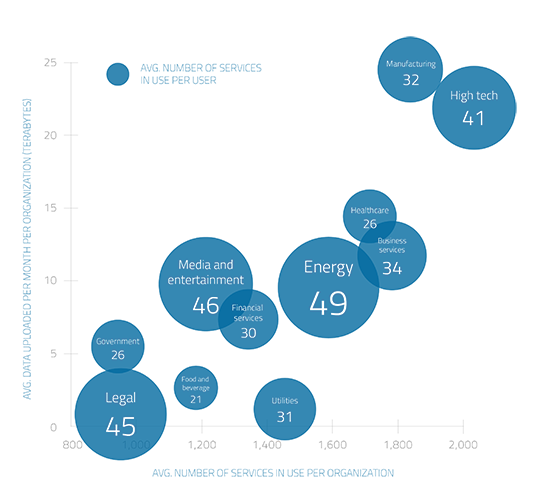 Cloud-Usage-v2