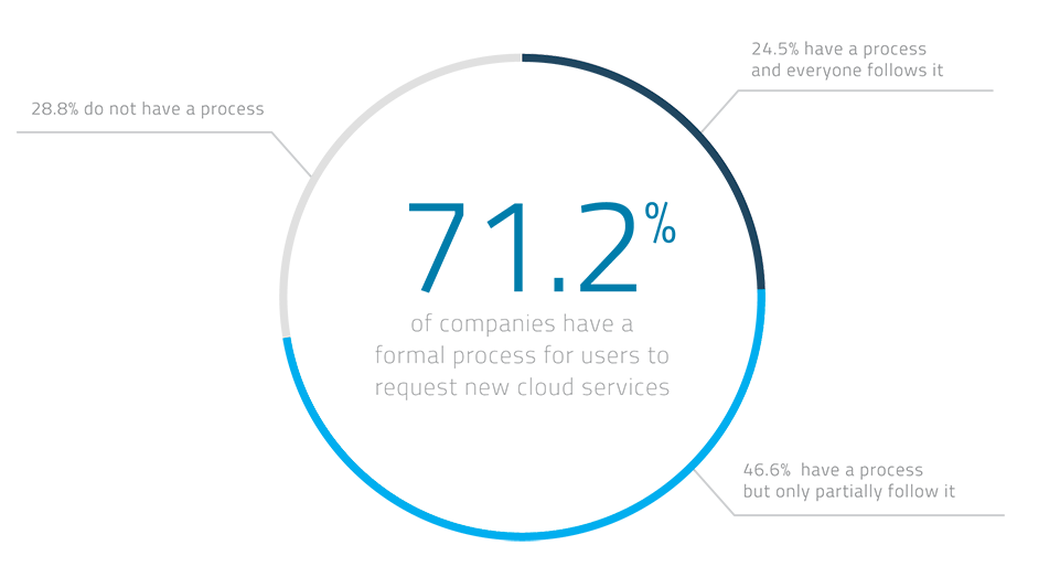 CSA-Report-2015-onboarding-cloud-services-961-v21