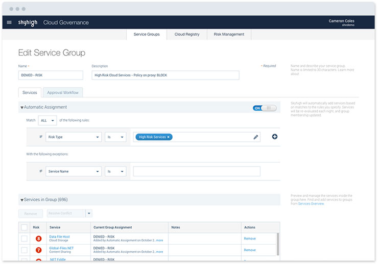Shadow IT - service groups2