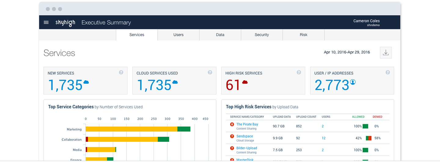 Visibility - exec dashboard 1440