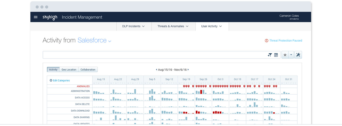 Threat protection - activities 1440