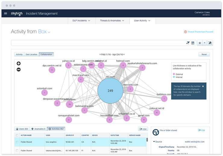 Compliance - collaboration 740