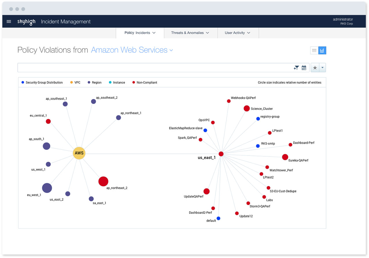 AWS-policy-violations