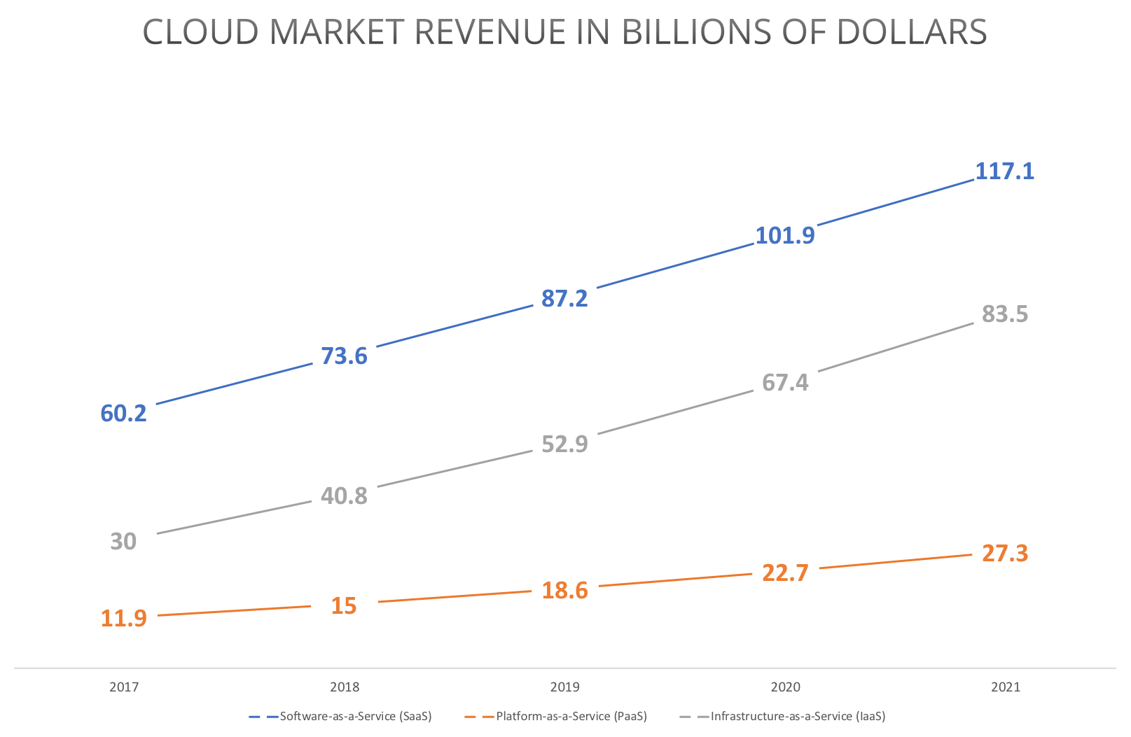 Cloud Market Share 2018